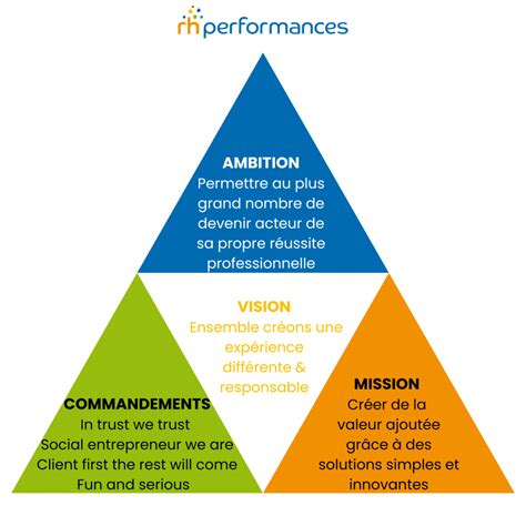 rapport rse dior|RAPPORT DE PERFORMANCE CLIMAT 2021 .